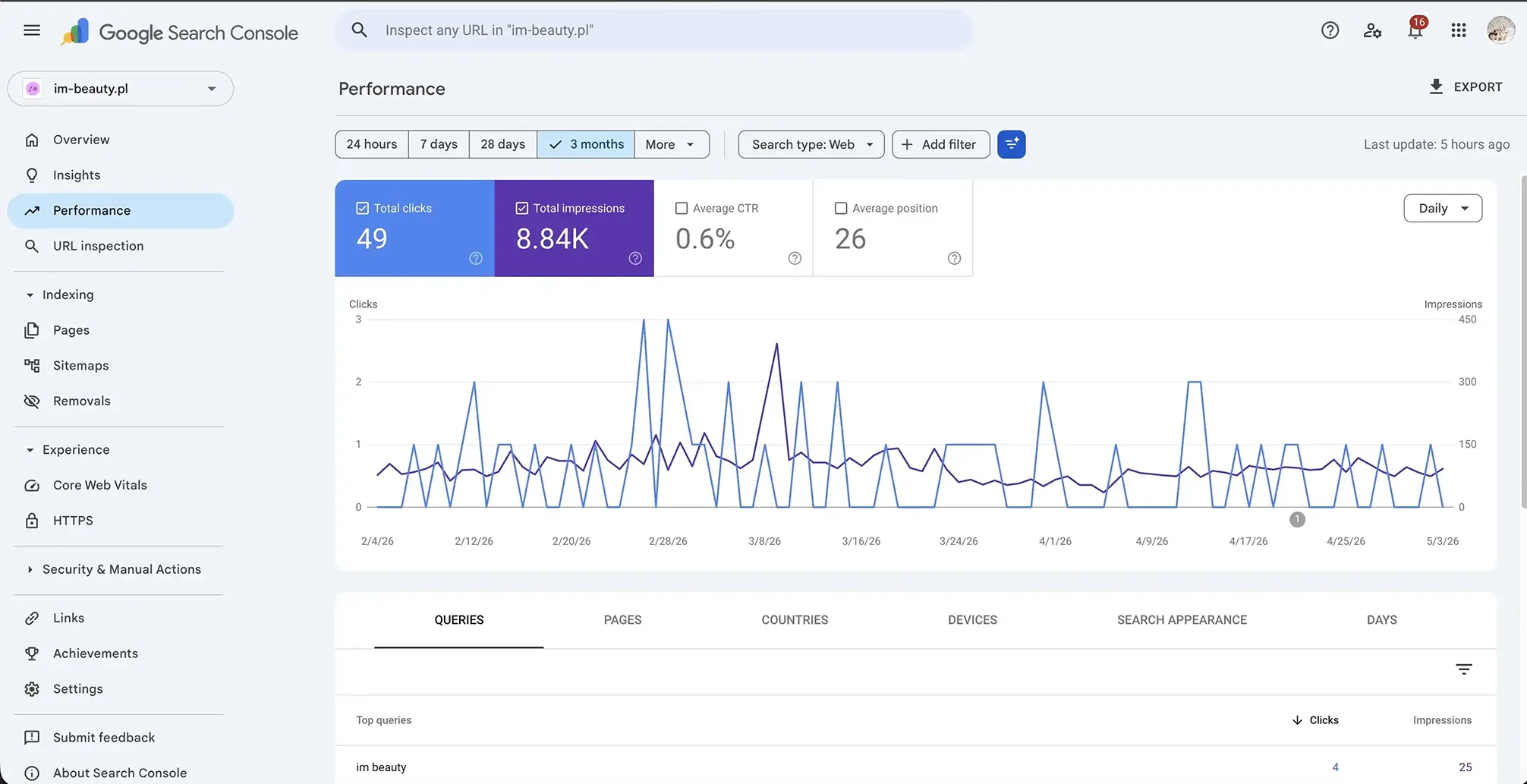 Google Search Console Performance