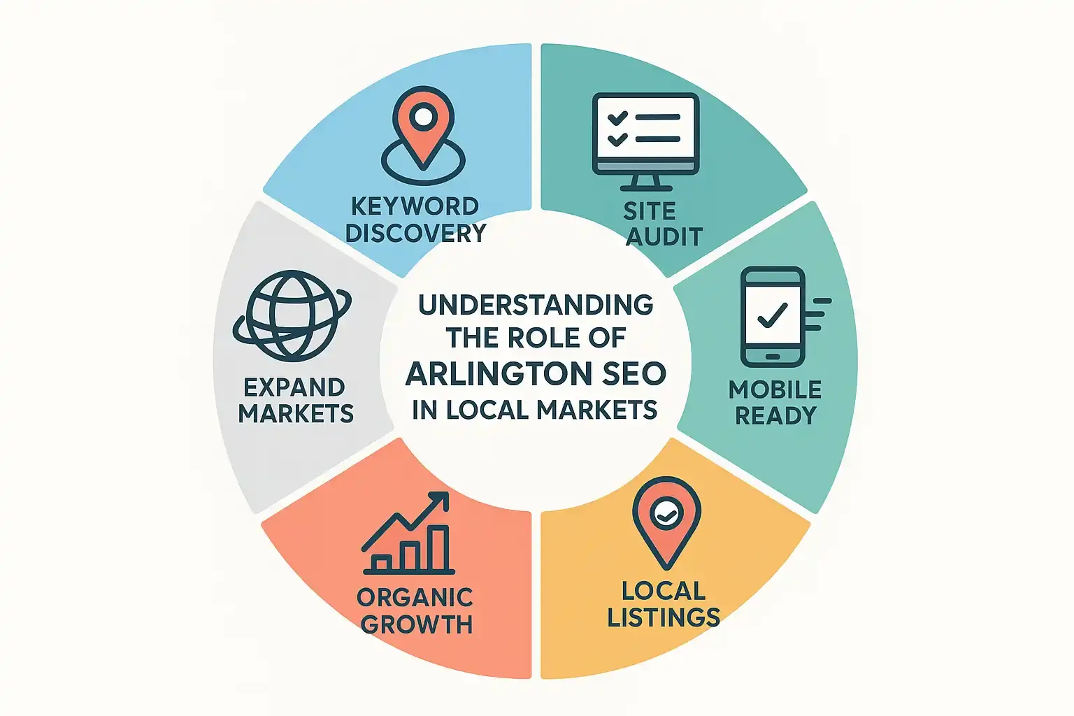 Arlington-SEO-in-Local-Markets