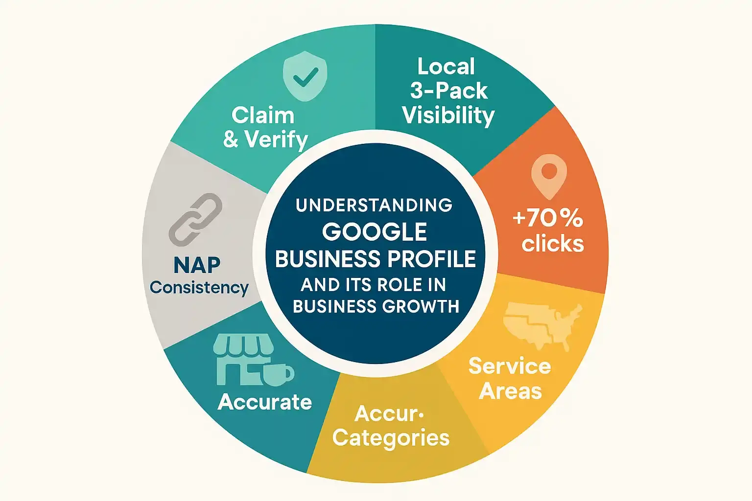 Google-Business-Profile