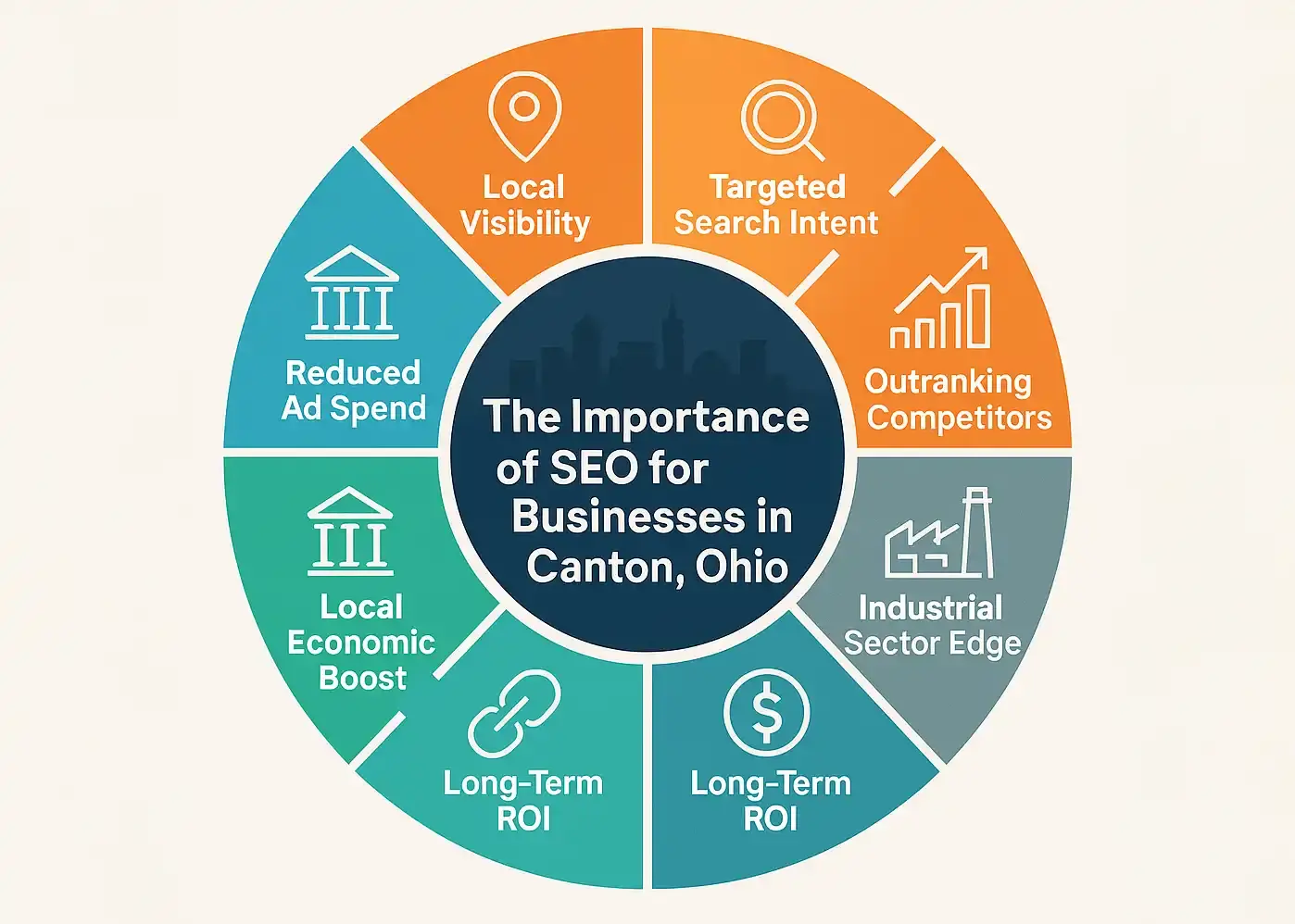 The-Importance-of-SEO-for-Businesses-in-Canton-Ohio