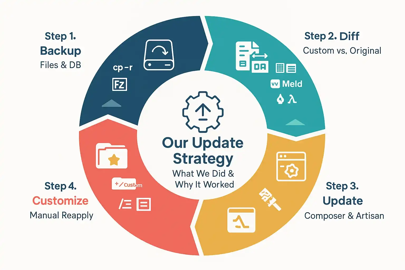 What-We-Did-and-Why-It-Worked