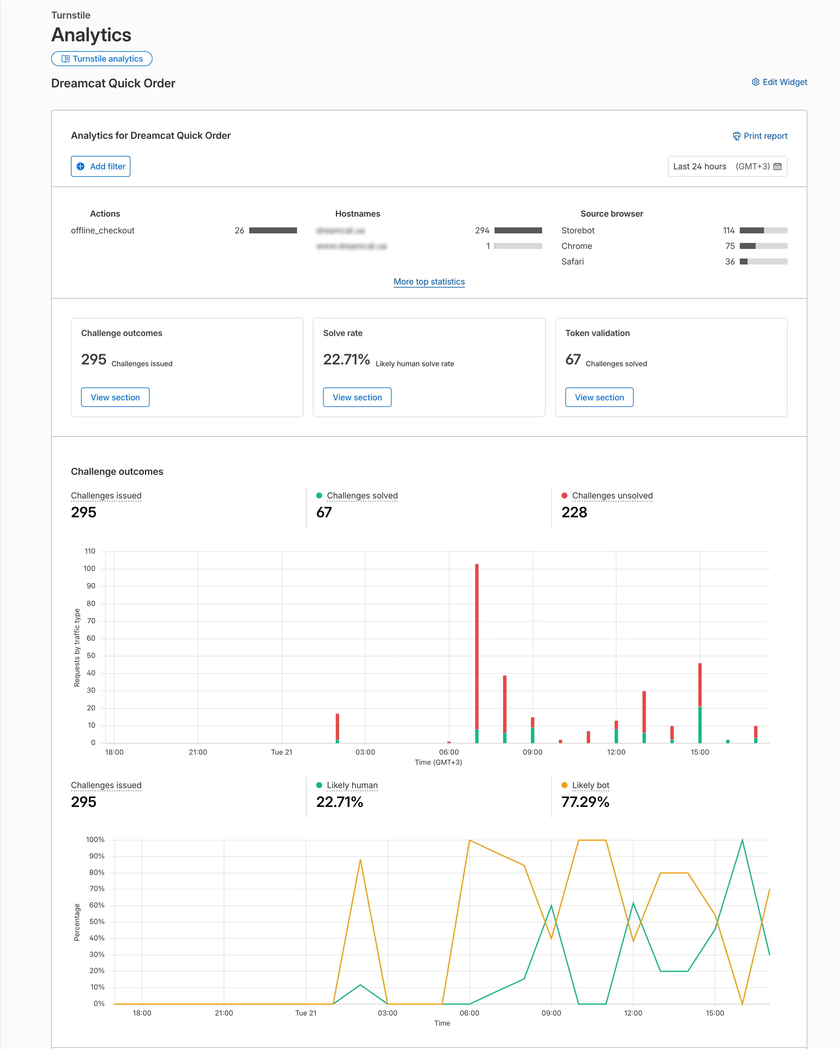 Cloudflare Turnstile Integration for E-Commerce Bot Protection