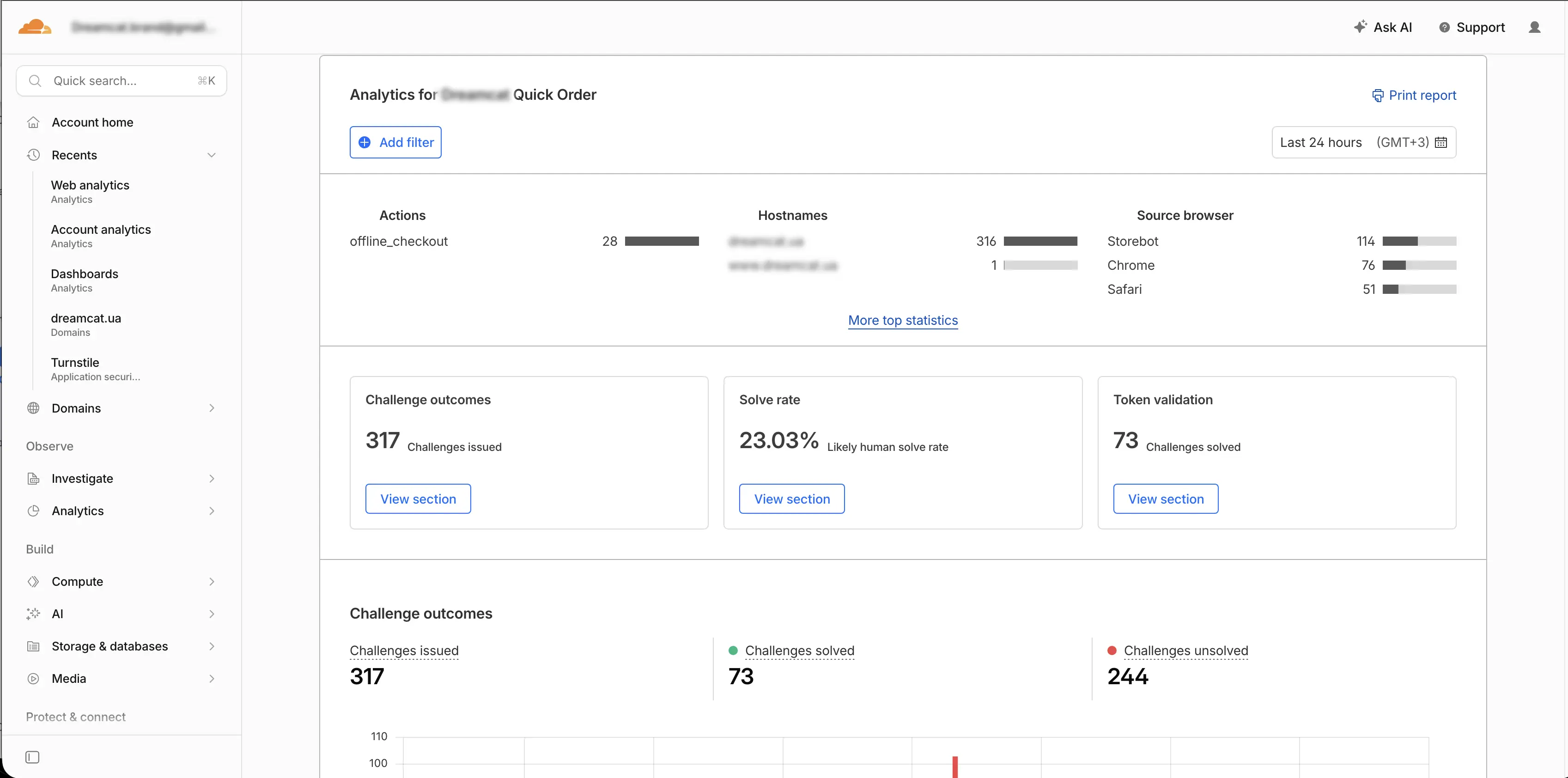Turnstile Verification Analytics